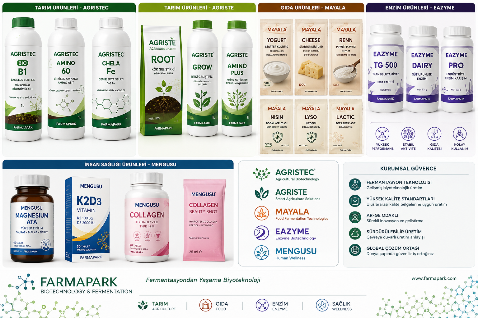 Farmapark product portfolio visual