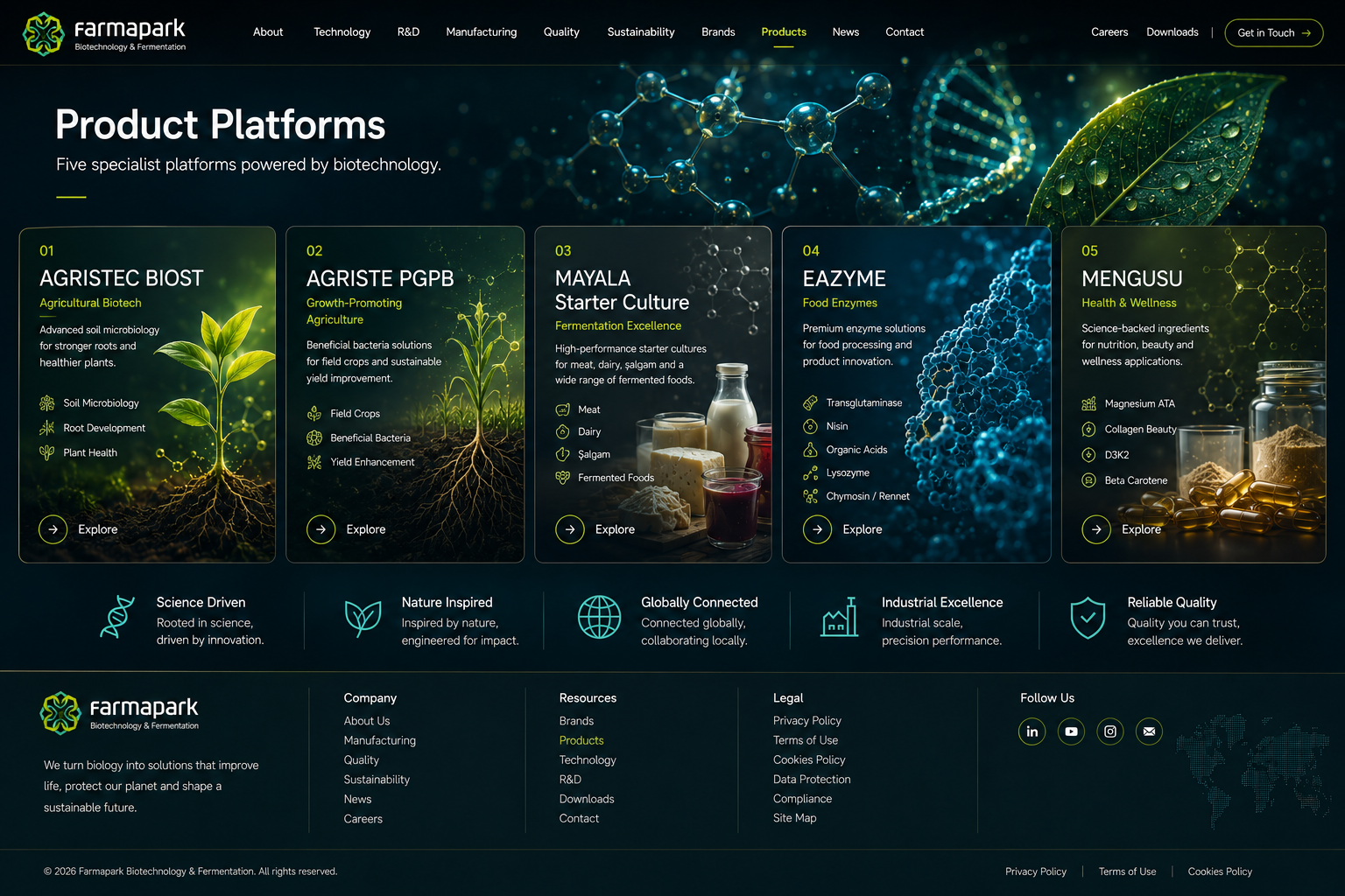 Products interactive overview artwork